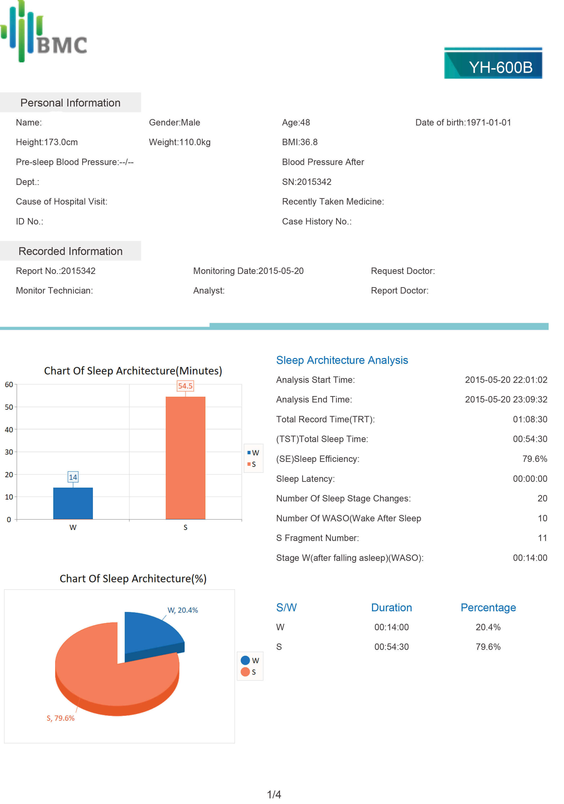 BMC REPORT 1