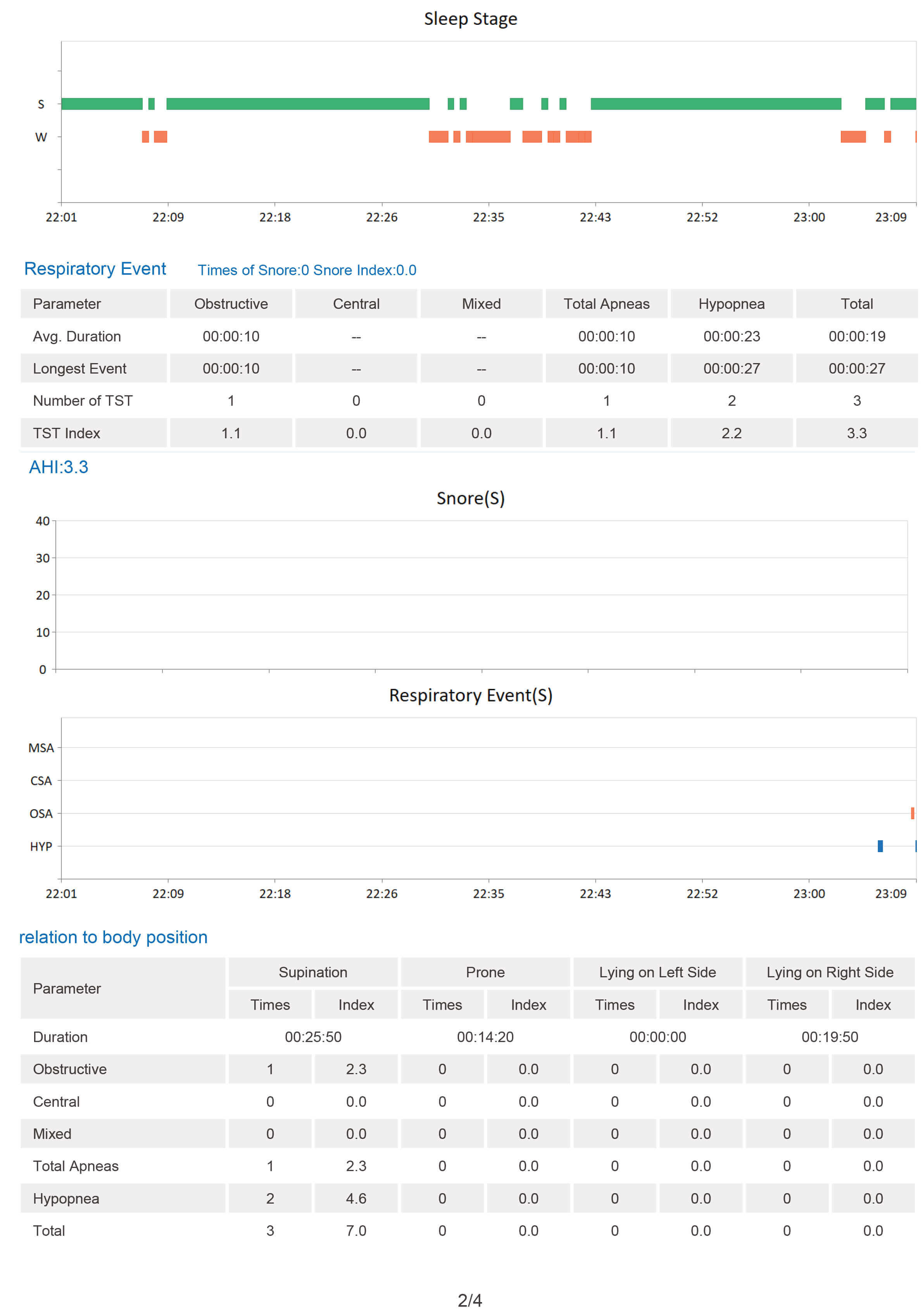 BMC REPORT 2