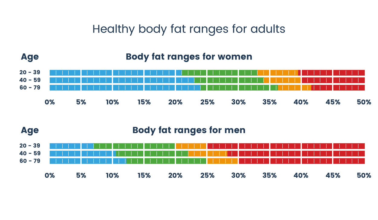 EN Healthy Body Fat Ranges 1